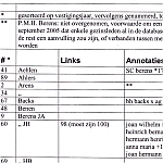 hebelermeer berens