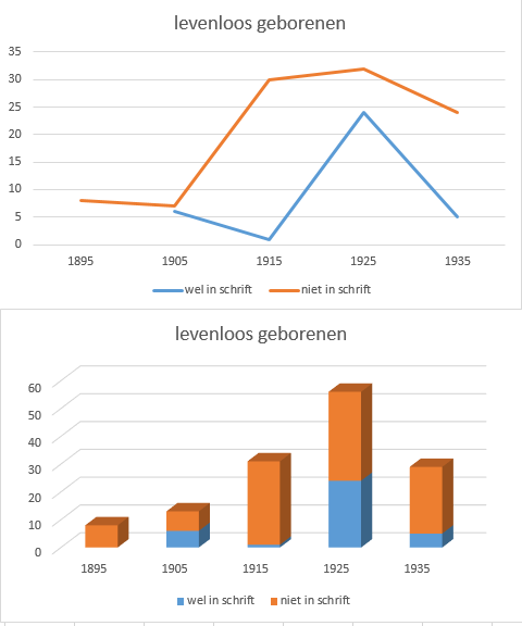 levenloos-geborenen-1896-1939-bargercompascuum