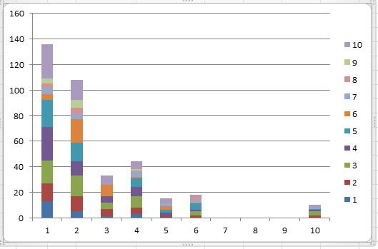 relaties_x_generaties_staafdiagram_absoluut (9K)