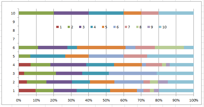 relaties_x_generaties_staafdiagram_relatief (6K)