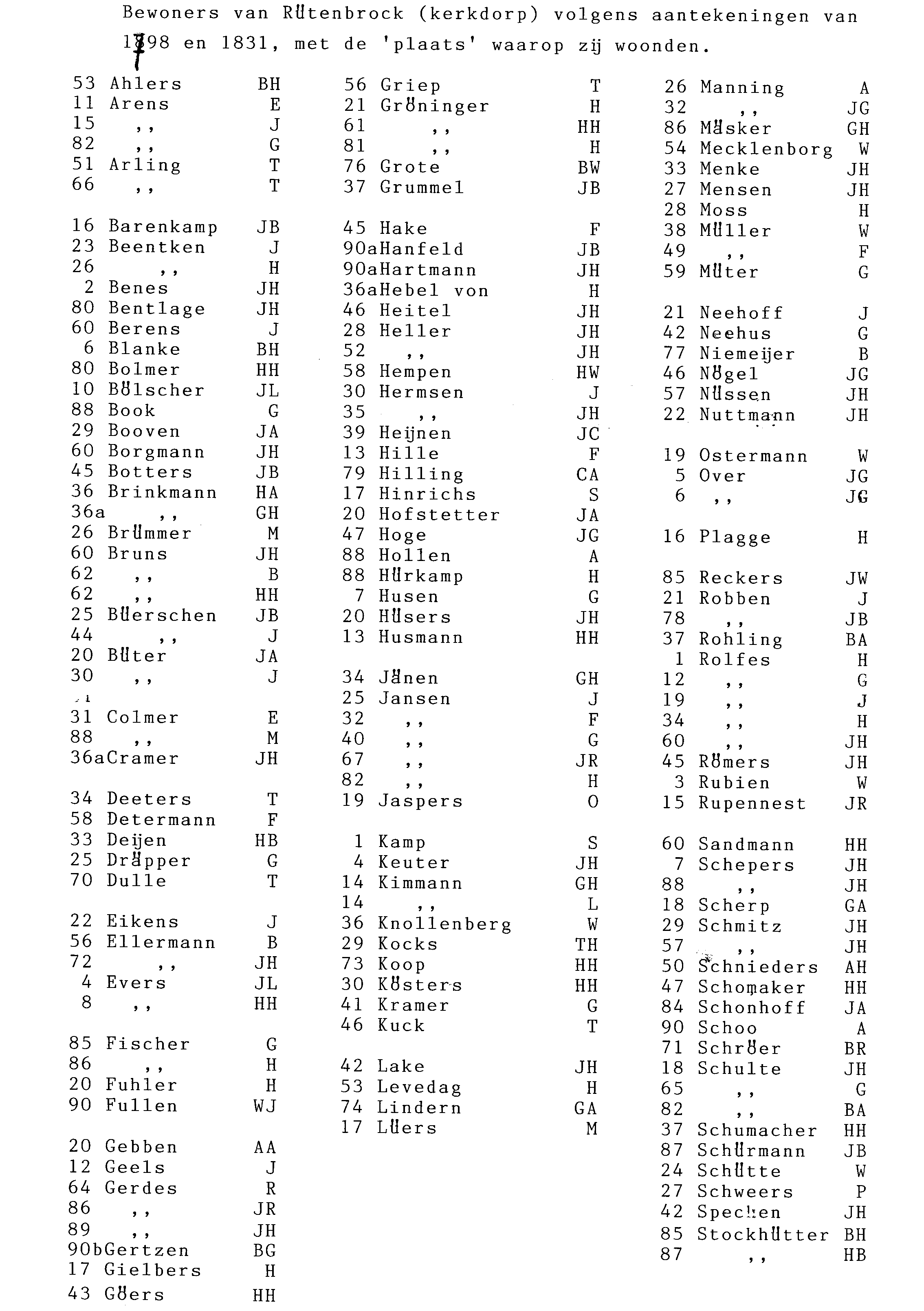 JB_Berens_Ortsfamilienbuch_Rutenbrock_001.png