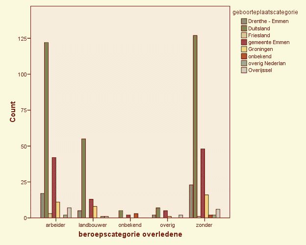 BEROEP-PER-GEBOORTEPLAATS (59K)