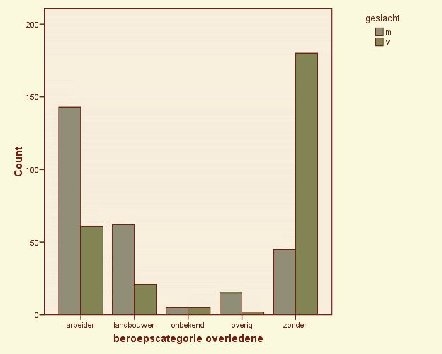 BEROEP-PER-GESLACHT (39K)