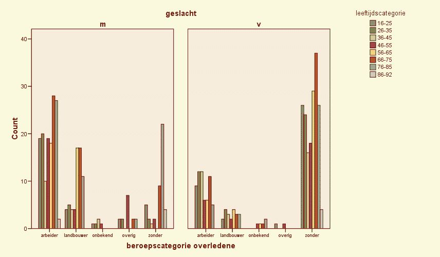 BEROEP-PER-LEEFTIJD-EN-GESLACHT (79K)