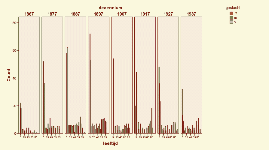 LEEFTIJDSCATEGORIE-BIJ-OVERLIJDEN-PER-GESLACHT-PER-DECENNIUMN1353 (18K)