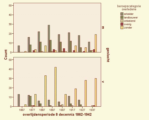 LEEFTIJDSCATEGORIE-BIJ-OVERLIJDEN-PER-GESLACHT-PER-DECENNIUMN539 (70K)
