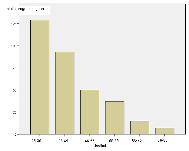 kiezerslijst_leefstijdsopbouw_1918_stemgerechtigde_mannen_vanaf_26jaar (14K)
