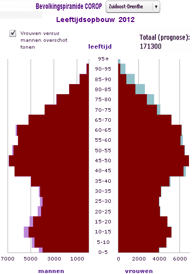 statistiek31-12-1872bevolkingspiramide5 (21K)